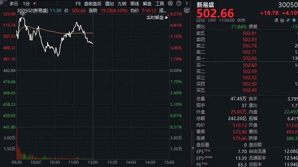 股价一个月“腰斩”!铜冠铜箔上半年净利最高预增5倍,为何仍遭“20CM”跌停?