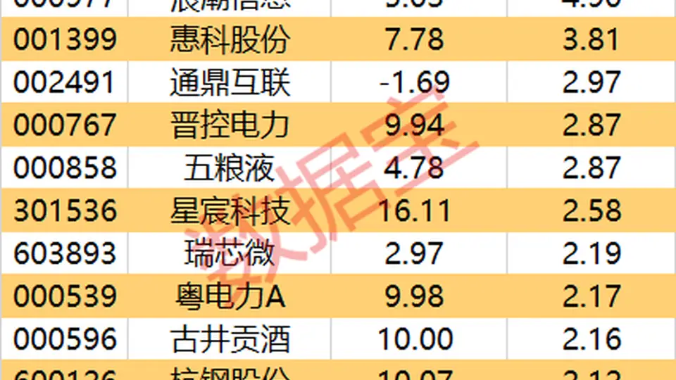 尾盘主力资金加仓板块及个股分析