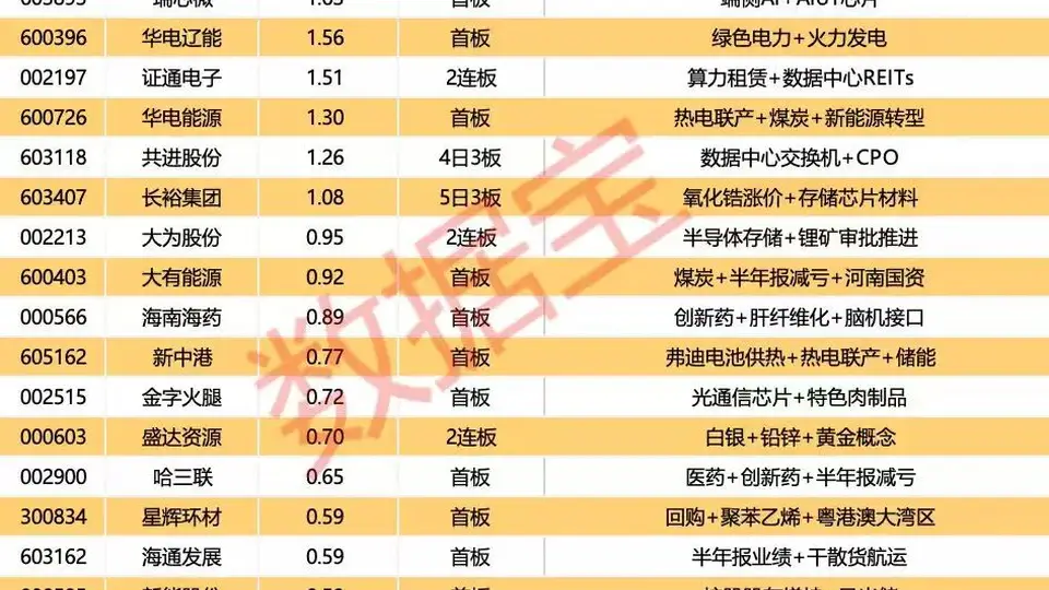 五洲医疗跨界半导体 封单超4亿元封死涨停