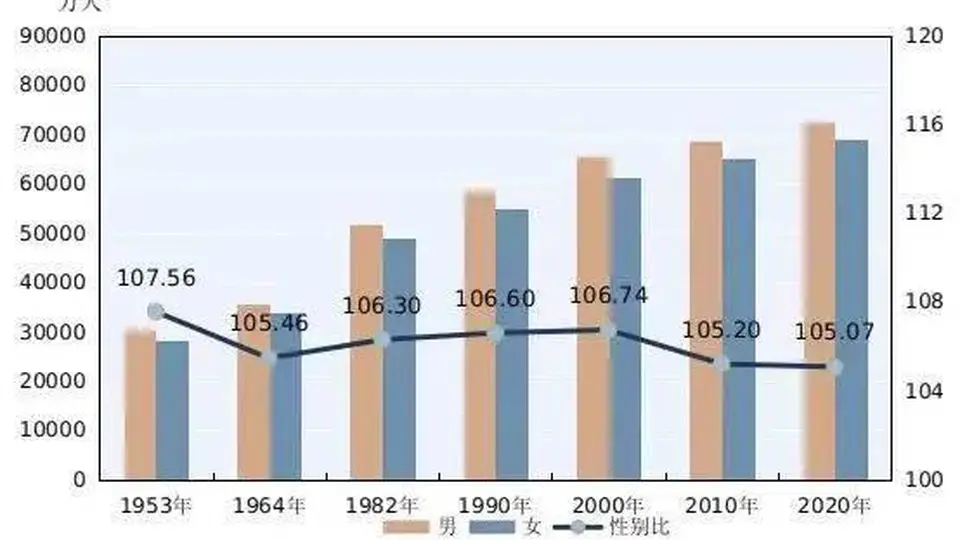 关注出生性别比新变化 多元参与助力性别平等观念落地