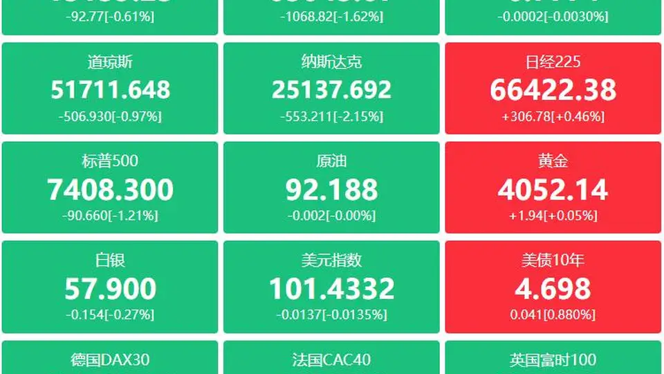 观众参与多元多元前沿活动 脑机接口新突破A股配置价值凸显北京Token经济获算力券支持