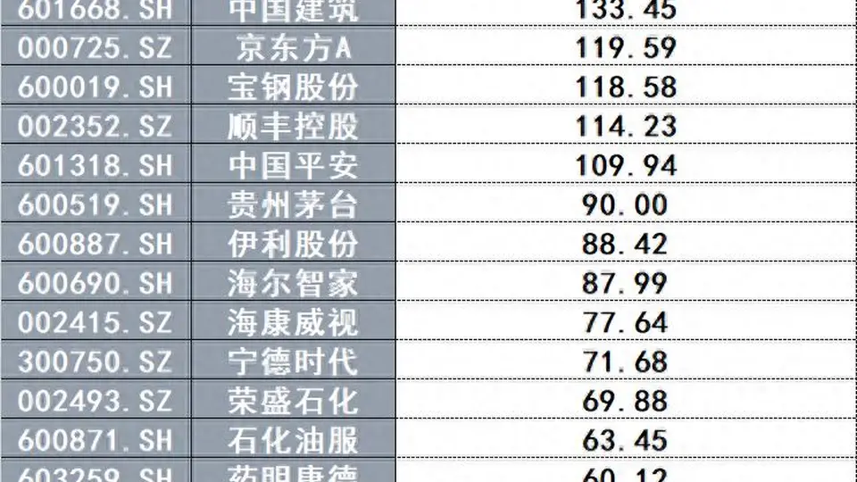 宁德时代2026年上半年营收净利双增 400亿内A股史上最大单笔回购方案引市场关注