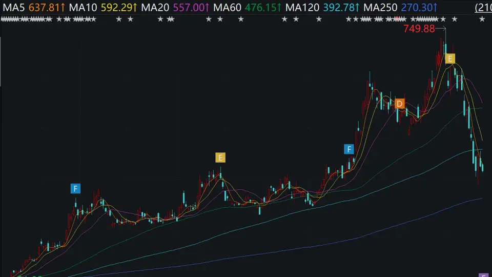 江波龙、澜起科技领衔回购潮!多家公司密集出手