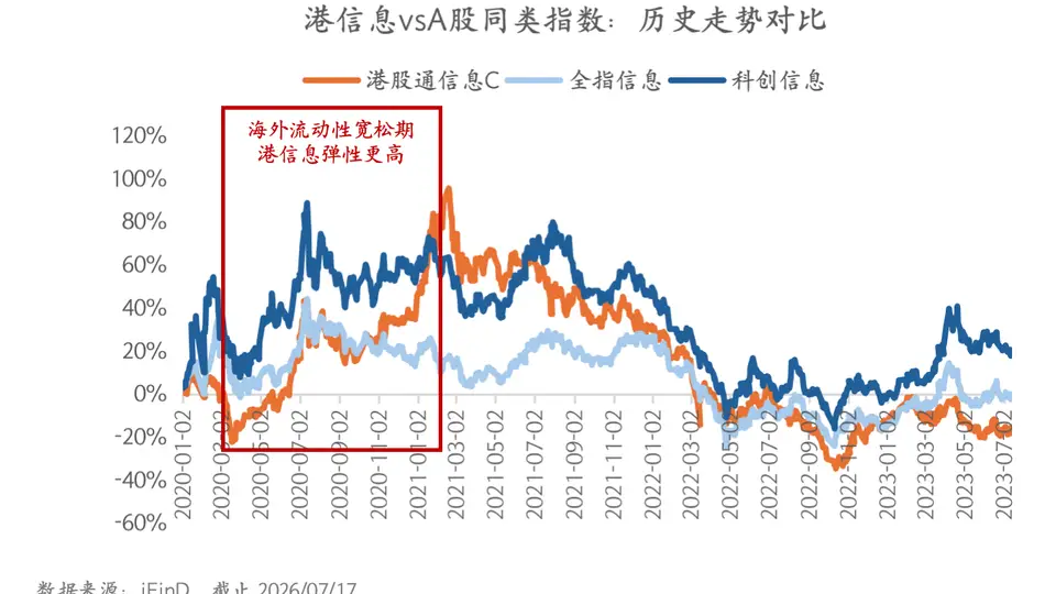来体验这场多元科技盛宴！这只港科技指数凭啥这么受欢迎？