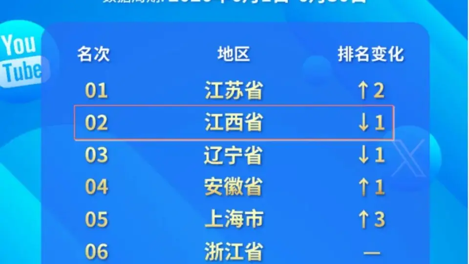 江西全国第二！2026年6月文旅国际传播力指数出炉