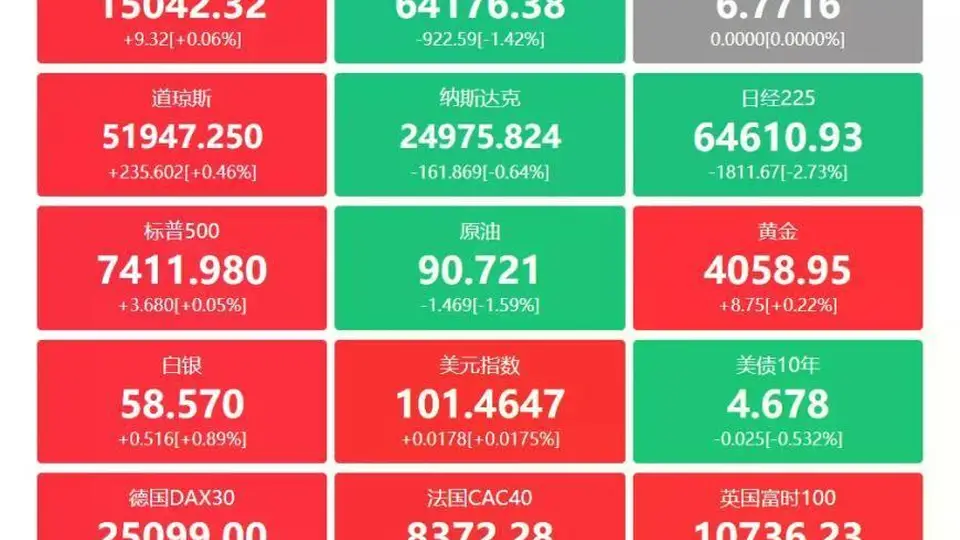 A股最新动态：从央行精准投放资金呵护流动性，到14家欧盟实体纳入出口管制名单，再到证监会原副主席方星海接受审查调查，宁德时代抛出史上最大200亿至400亿A股股份回购计划