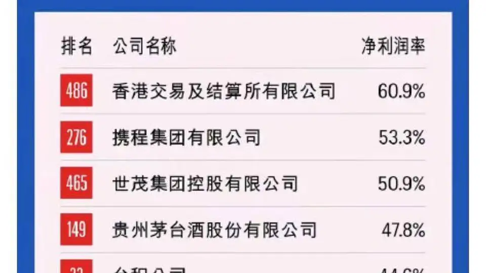 7月25日涉垄断被罚后 网友晒2026财富中国500强榜单 携程净利率超五成引热议王腾感慨智能硬件从业者赚得少