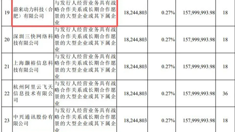 蔚来奇瑞车企出手投长鑫 比亚迪6年前就早早参与首轮布局 众车企参与长鑫投资的惊喜与科技崛起见证之旅