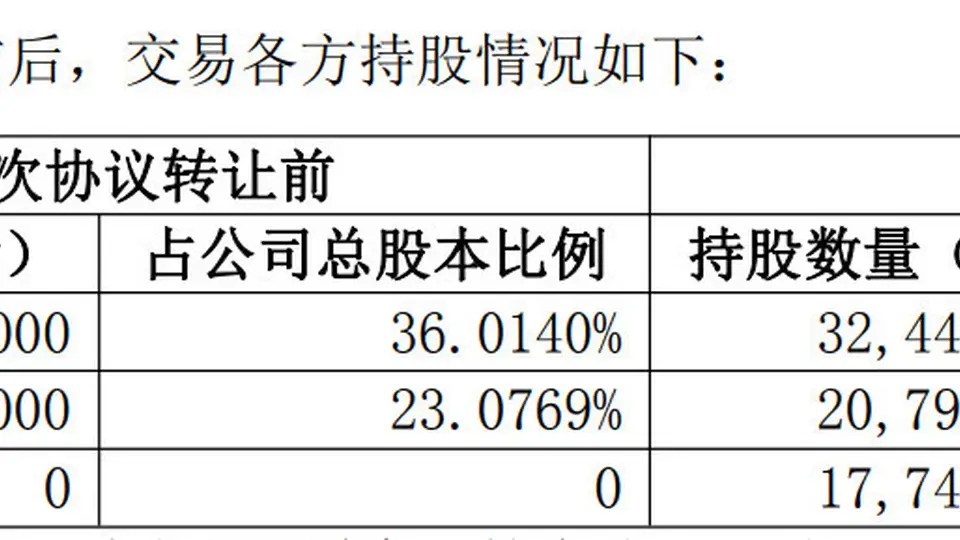 3月才成立的海口崇利景科技拟9折接手*ST天箭近15%股份，交易双方明确承诺36个月内不搞资产注入