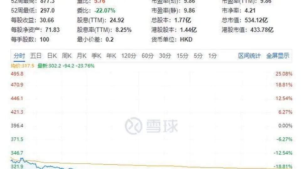 “黄金界爱马仕”,爆了个大雷