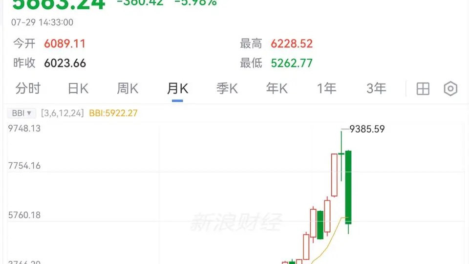 史诗级暴跌来袭,“绷不住了”!韩国财长道歉!金融危机预警者发声!“最美夏天”已逝?