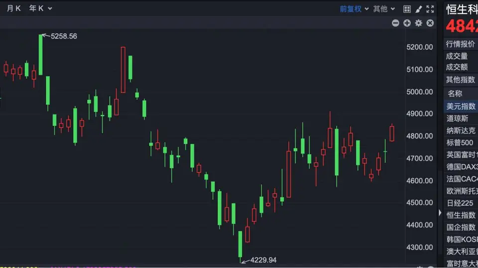 港股早盘高开 科网股涨势火热 一众参与者热捧 新易盛H股发行推进中
