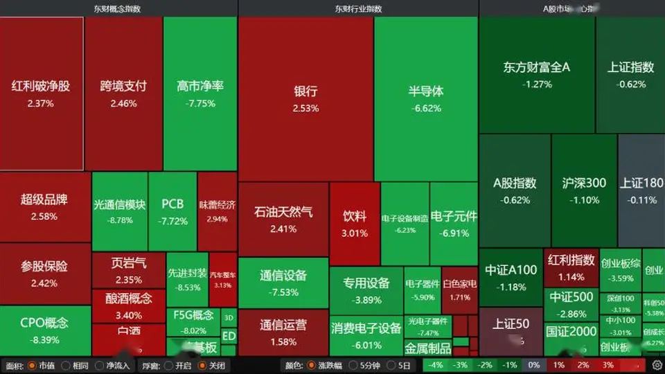 科技赛道急跌A股磨底，跟着这些多元活动找参与感！