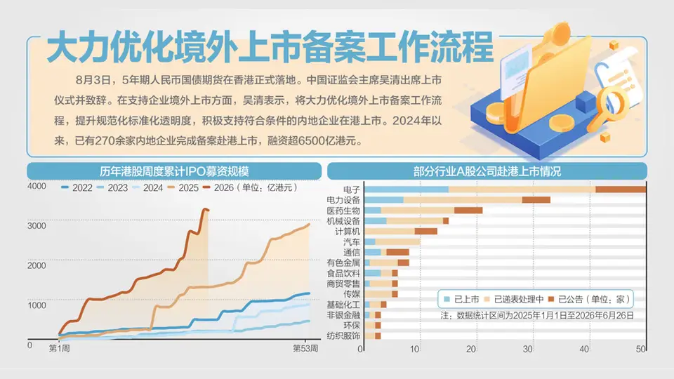 多元活动联动参与 香港资本市场五年期人民币国债期货落地共建新局面
