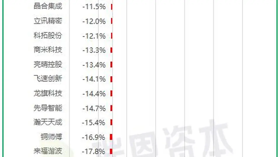 港交所前7个月迎来104只新股 参与这场新股市值与涨幅的多元表现观察