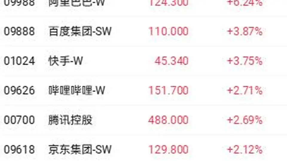 港股科网股多重利好联动 参与者视角聚焦多元活动体验与市场升温