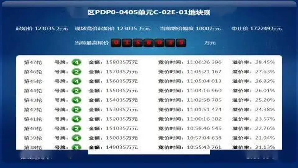 央企“隐身”,温州两任首富联手落子上海北外滩