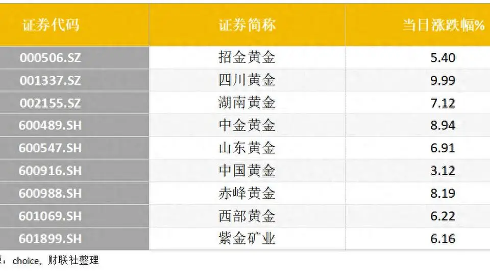 4000美元黄金底筑稳？多元购金活动加码 后市金价回升有实锤