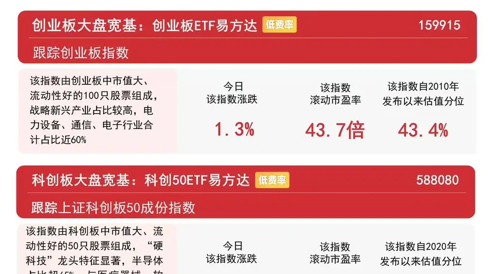 市场成交放量，算力硬件、贵金属板块领涨，沪深300ETF易方达（510310）近一月获超110亿元净流入
