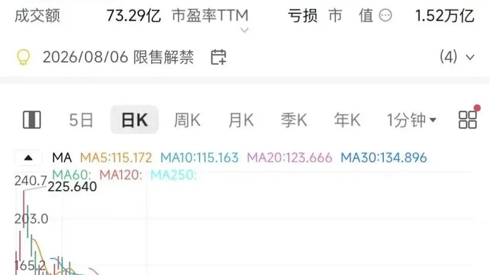 SpaceX即将迎来千亿美元估值解禁，资本市场围绕其科幻式未来叙事展开热烈讨论