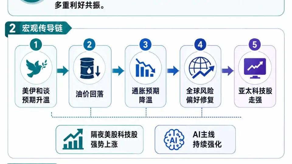亚太半导体市场掀活力 多元技术活动引体验热潮