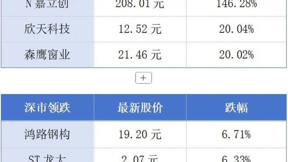 深圳嘉立创登陆深交所市值破千亿 鸿蒙生态大会2026将在深启幕邀你共赴