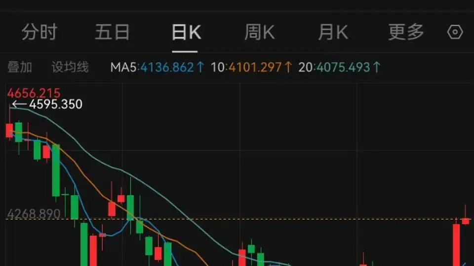 各路机构齐看涨黄金 参与者如何把握这波蓄势待发的涨势