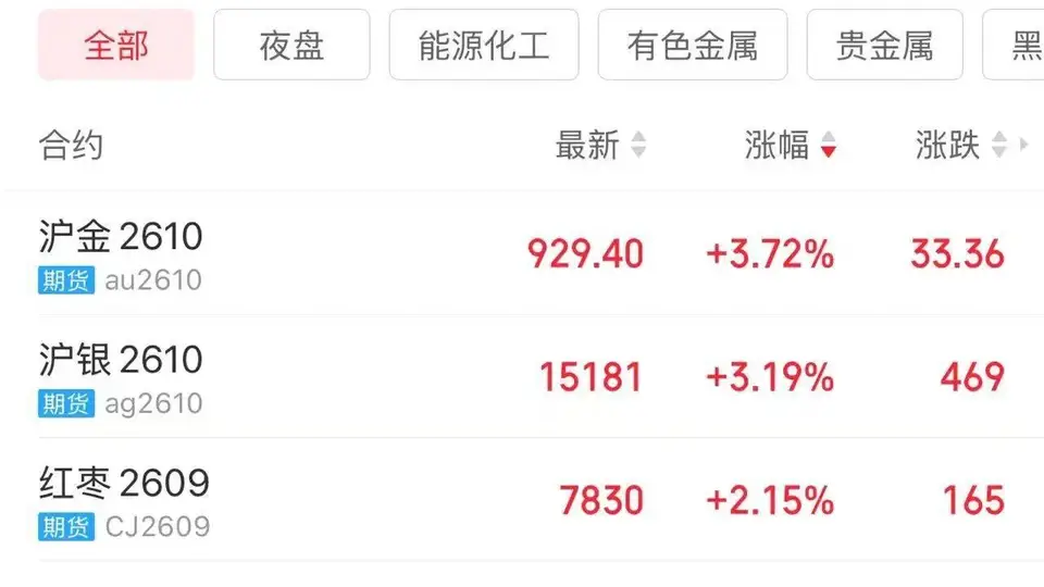 上半年黄金市场有这些变化：ETF增持超28吨 储备连20个月加仓 消费结构分化明显