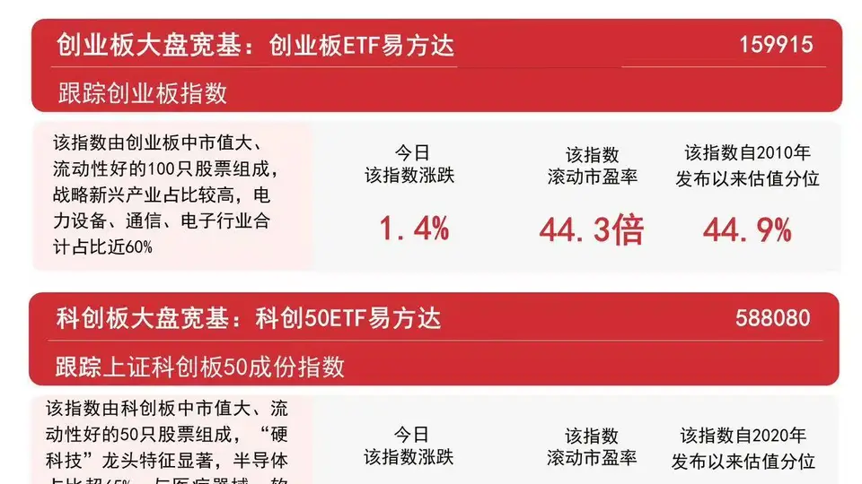 8月7日A股市场涨势亮眼 多元板块各有表现超2.6万亿成交额引关注 沪深300ETF易方达吸金超亿元