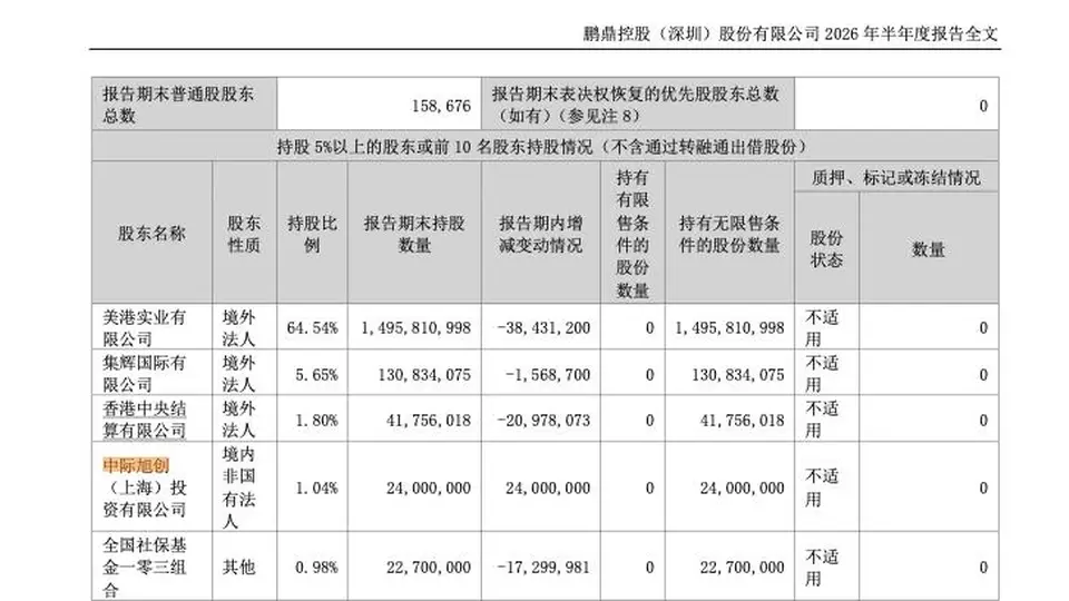 中际旭创子公司首度“亮相”A股！新晋鹏鼎控股第四大股东，持仓市值约23亿