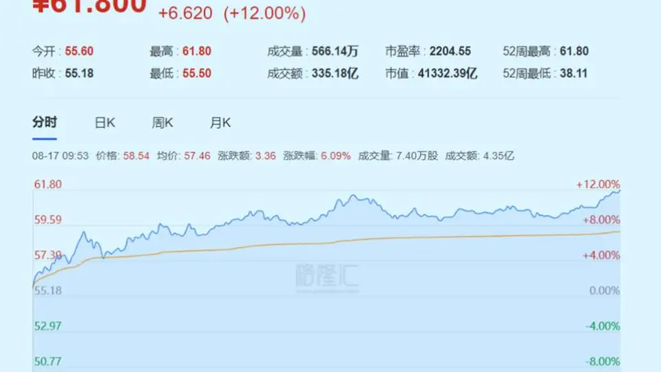 资金抢着买！股价破历史新高