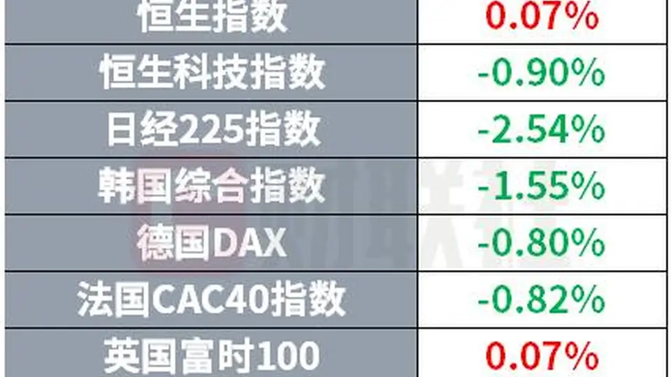 OpenAI二季度营收令投资者失望 美国SEC公布加密货币监管方案 | 环球市场