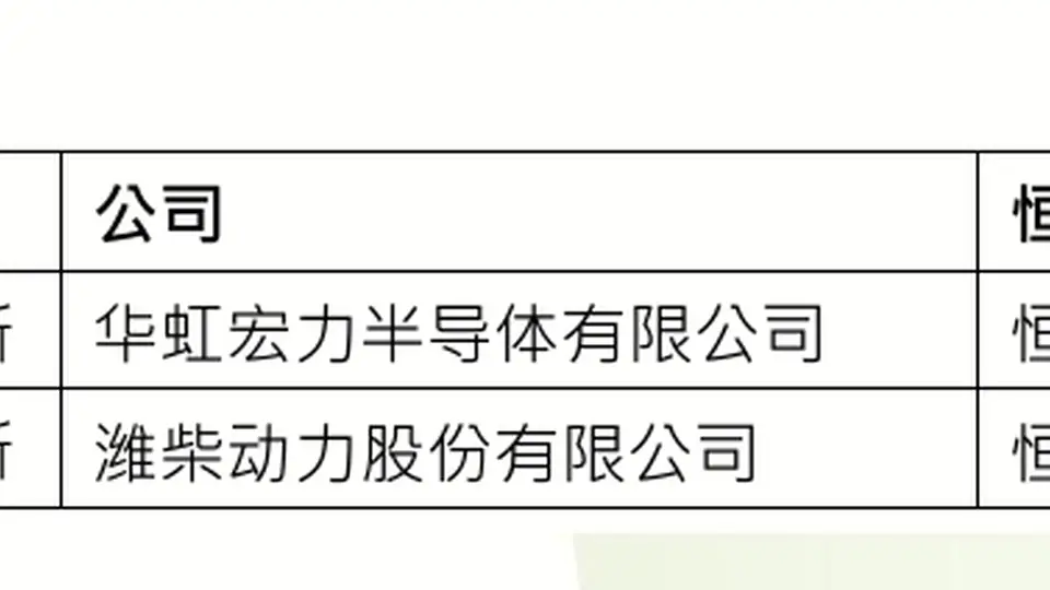 重要指数调整！华虹宏力、潍柴动力被纳入