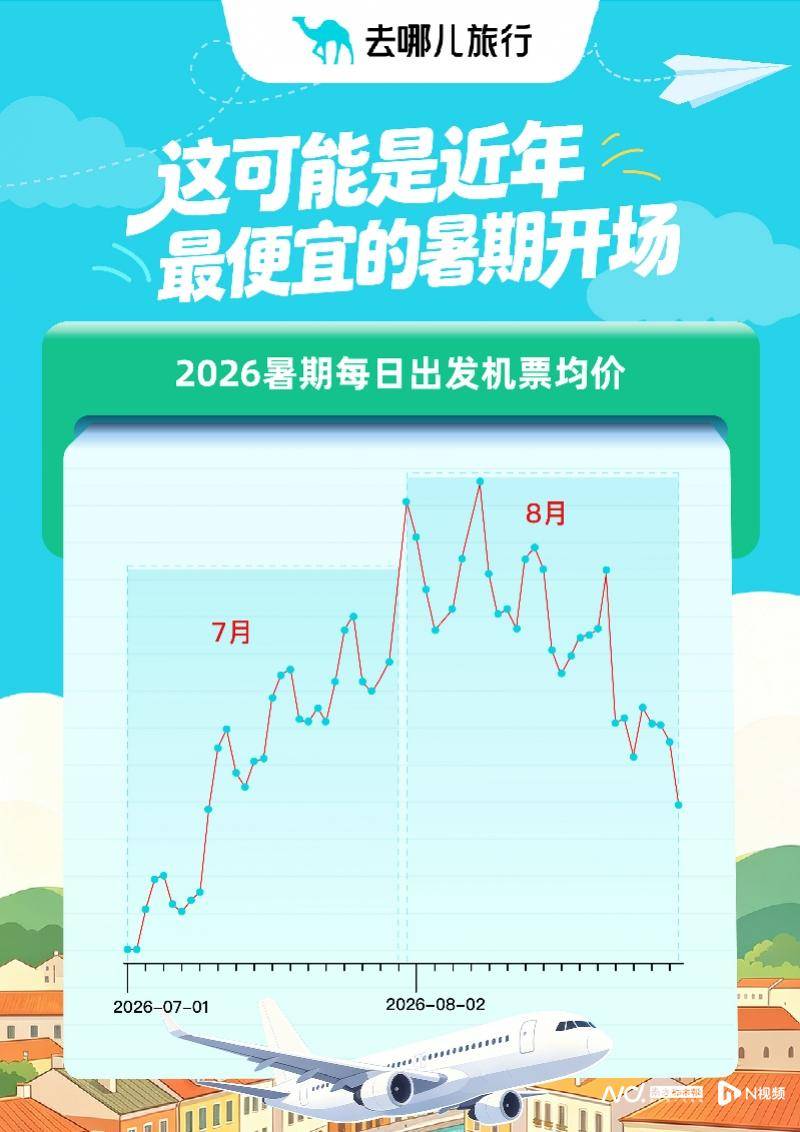 暑期报告：亲子游不再围着娃转，7月4日将迎暑运小高峰