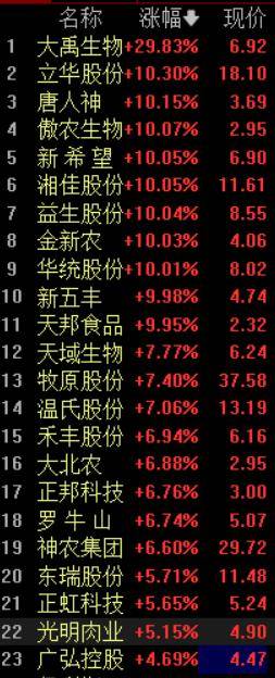 养殖板块涨停潮！益生股份上半年扣非净利润预增超70倍，6月以来多省强推产能调控