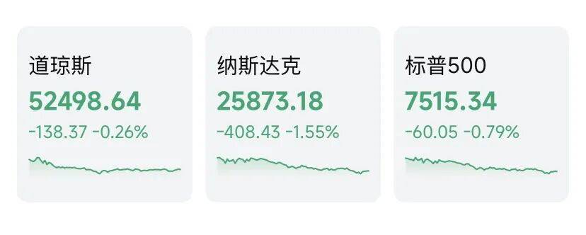 “伊朗战事重新爆发”，昨夜美股大跌