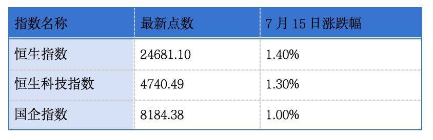 威兆半导体、济南建邦金属材料递表港交所；埃斯顿预计上半年归母净利润同比增长2144.74%至2593.68%丨港交所早参