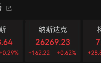 美联储，重磅发布！加息，最新消息！