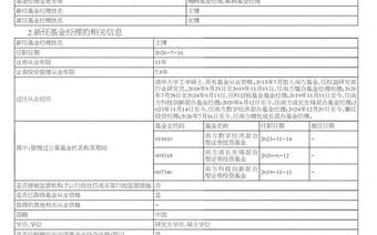 22年公募老将，史博卸任多只在管产品，仅留1只“独苗”