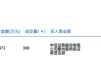 永和股份今日大宗交易折价成交300万股，成交额9471万元