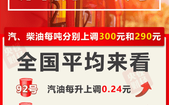 油价今晚上调，加满一箱油将多花12元