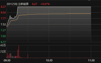 001258,3分钟涨停