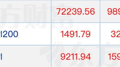 全线拉升！伊美谈判，重大利好！伊朗外交部长宣布→