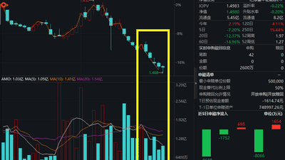 OPEC内部裂痕加深！伊拉克罕见警告可能退群，能源ETF汇添富(159930)录得五连阴，全天成交额超1亿，资金连续2日逢低涌入！