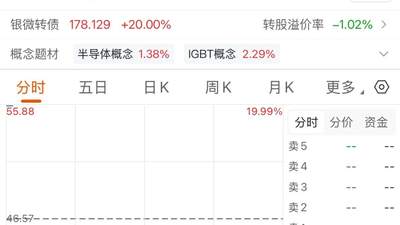 收购半导体公司，688689复牌“一字板”