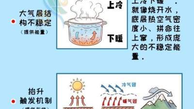 山东双黄预警生效中！今天多地仍有高温和强对流天气