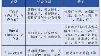 密尔克卫申请广期所氢氧化锂交割库资质，物流企业为何布局新能源期货交割业务？