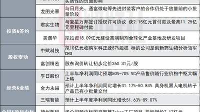 因洛阳钼业暂停提供钼尾矿！1350亿钨业龙头子公司停产｜盘后公告集锦
