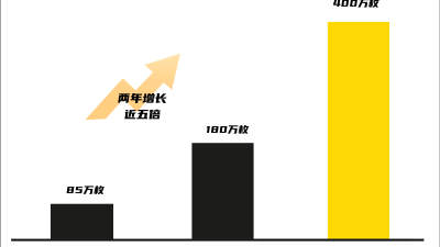 左手手表，右手戒指：这届科技中产的钱，到底该花在哪只手上？