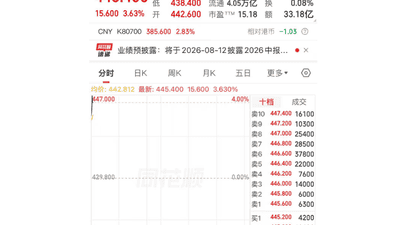 腾讯市值重回4万亿港元